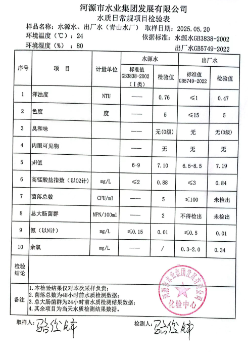 2025年5月20日水質(zhì)檢驗(yàn)報告.png