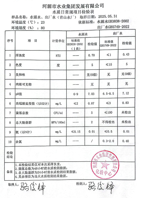 2025年5月31日水質(zhì)檢驗(yàn)報告.png