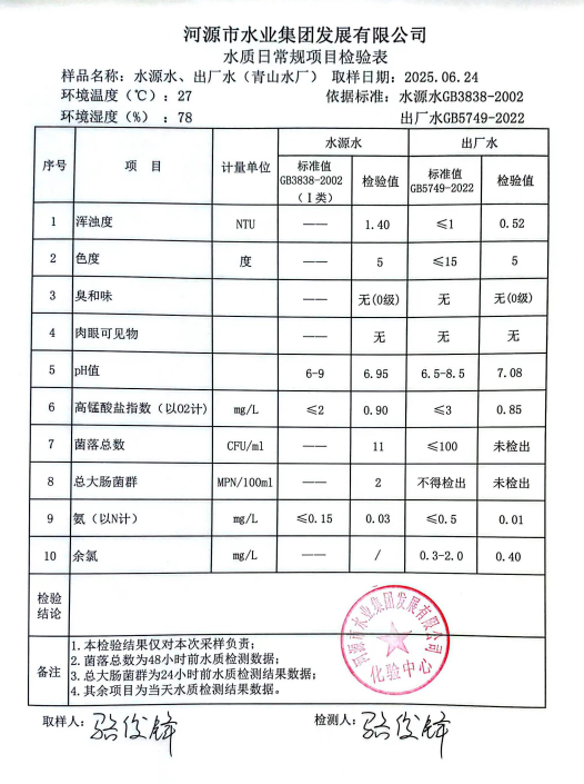 2025年6月24日水質檢驗報告.png